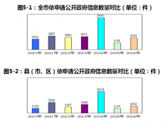 <b>澳门金沙赌场_澳门金沙网址_澳门金沙网站_对各单位政府信息公开工作加大调研</b>