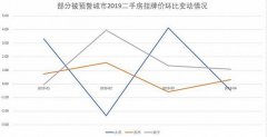 澳门金沙赌场_澳门金沙网址_澳门金沙网站_2019年以来大连累计涨幅最为明显